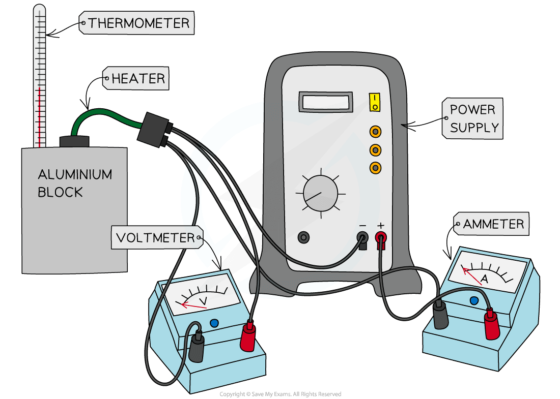 specific-heat-capacity-gidemy-class-notes