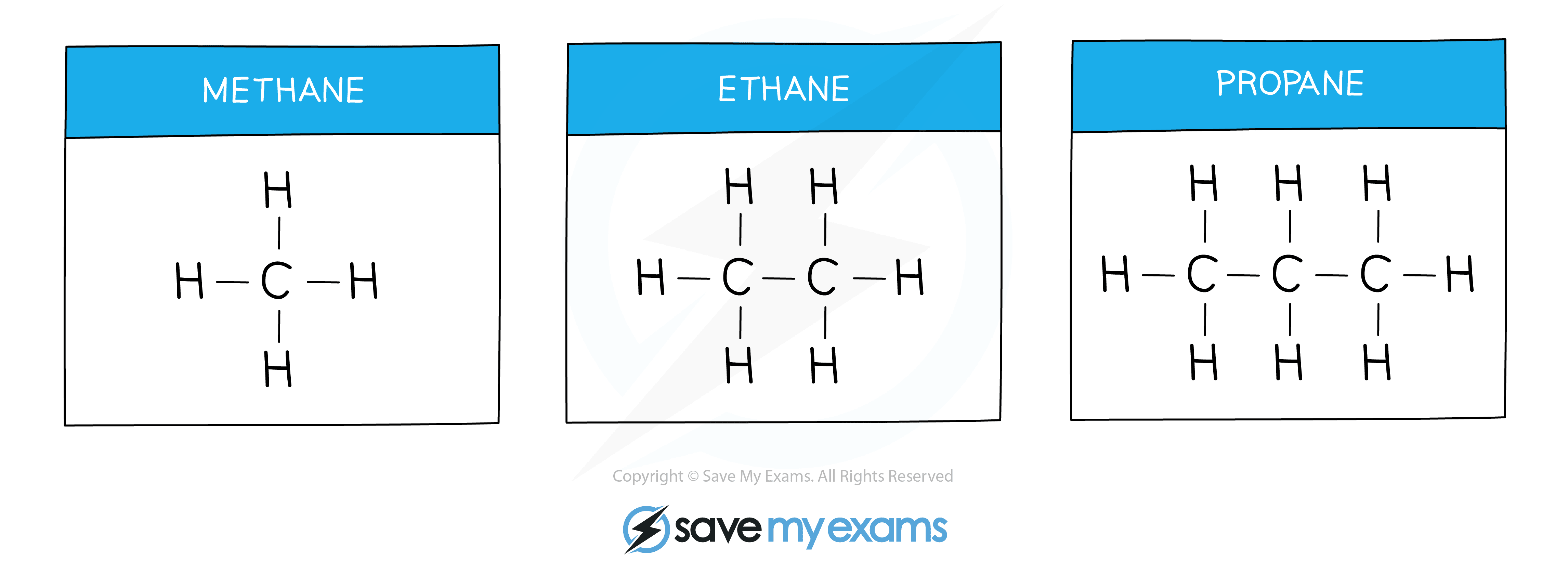 alkanes-gidemy-class-notes