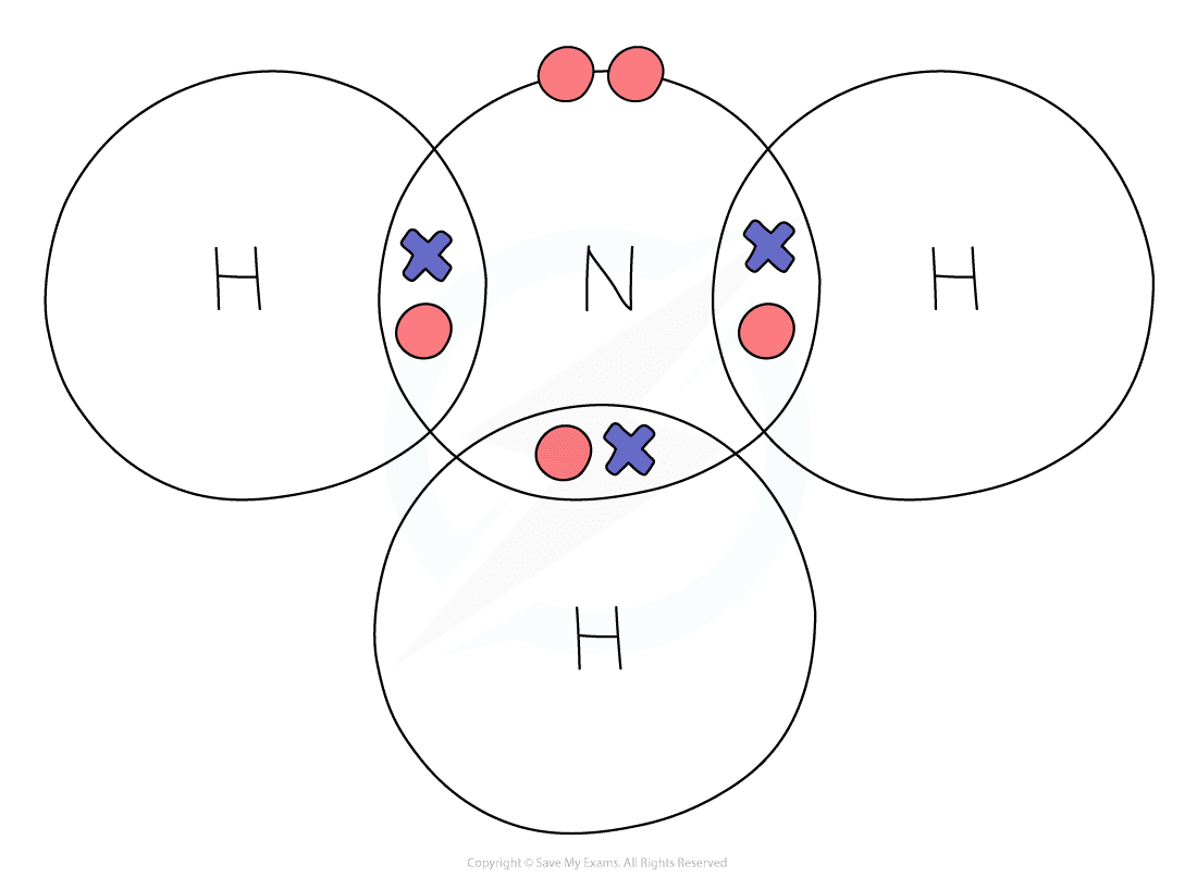 Molecules and Covalent Bonds - Gidemy Class Notes