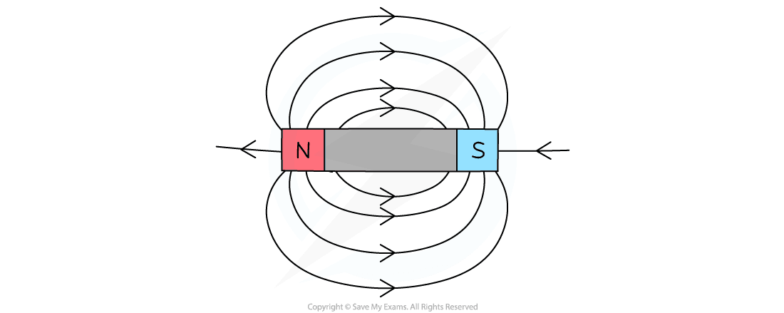 Magnetism - Gidemy Class Notes