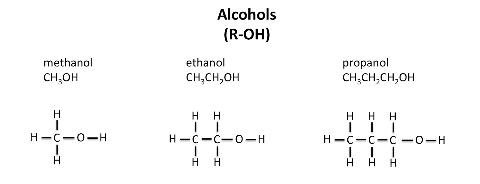 Alcohols and Carboxylic Acids