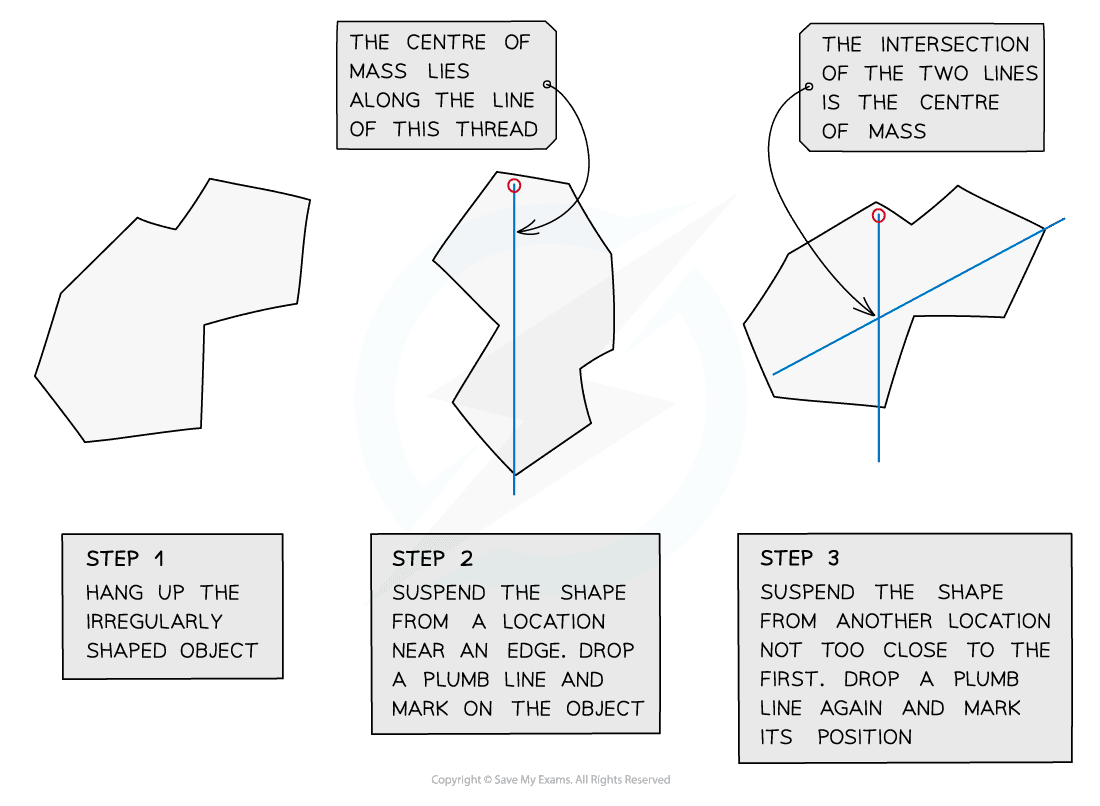 centre-of-mass-gidemy-class-notes