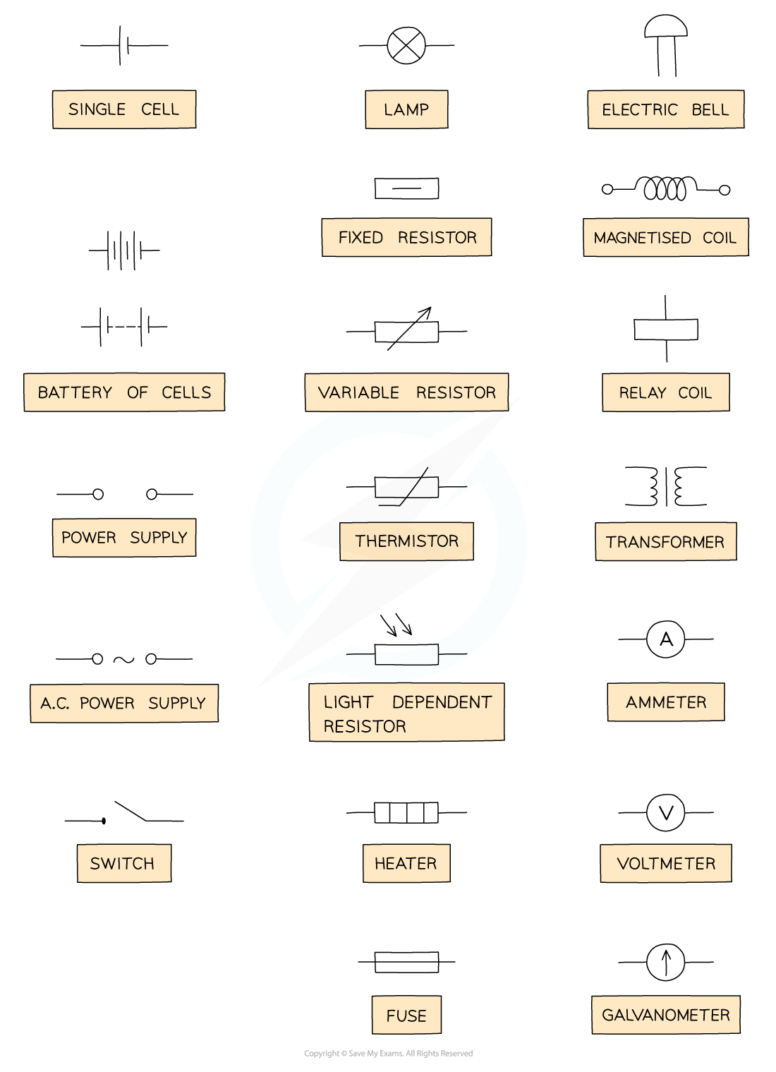 circuit-diagrams-gidemy-class-notes