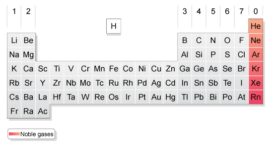 Group 0 and Transition Elements