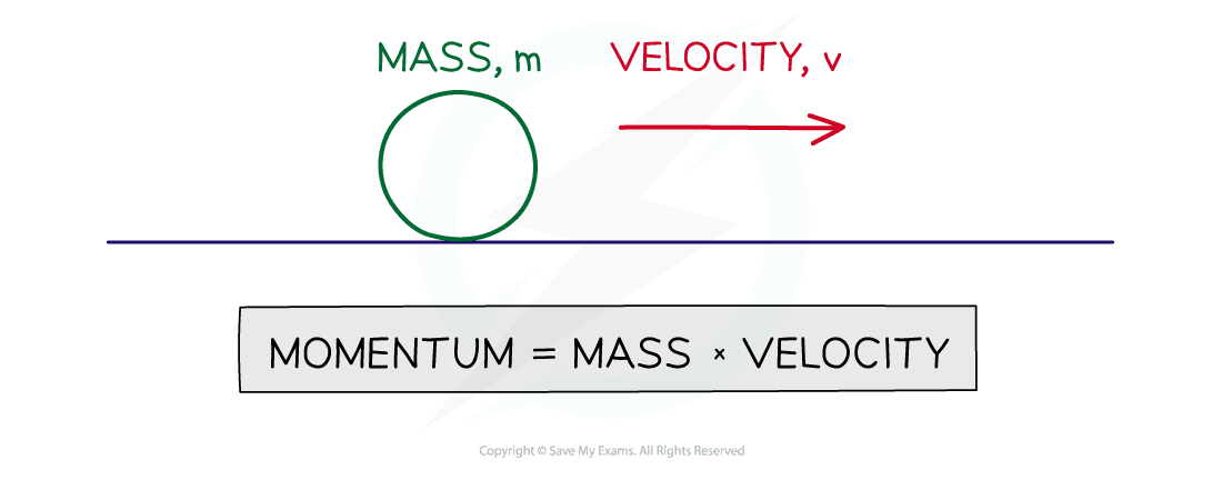 Momentum mass velocity