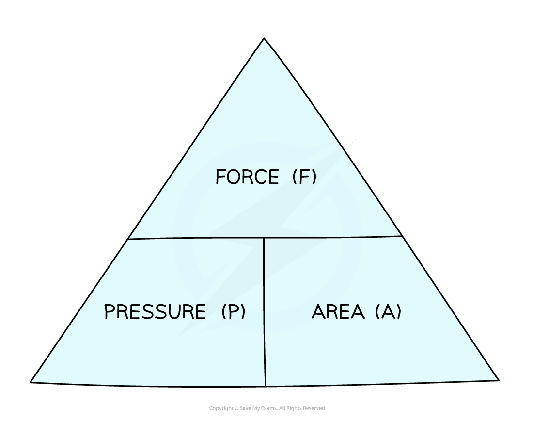 Pressure triangle 2