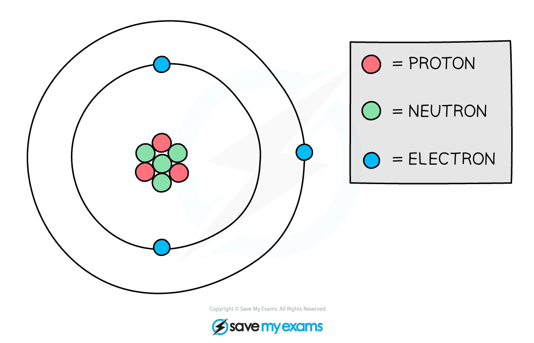 atom proton neutron electron 1