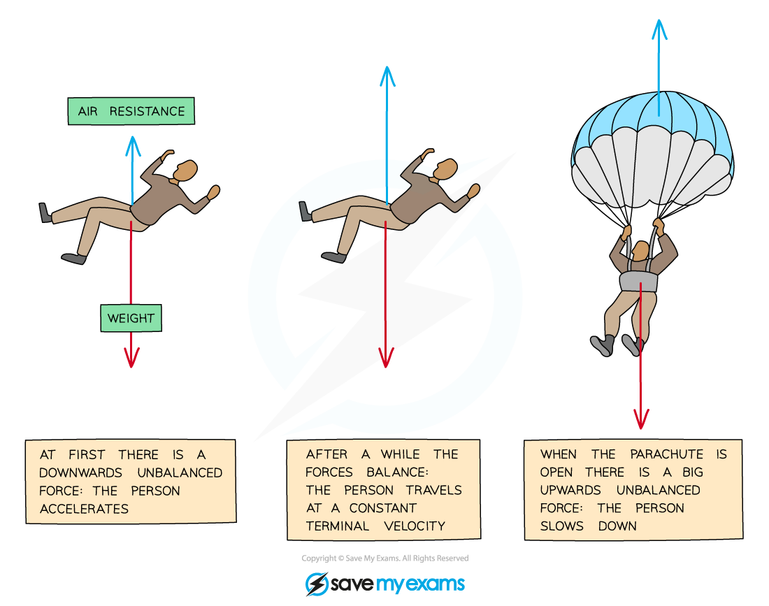 parachute forces