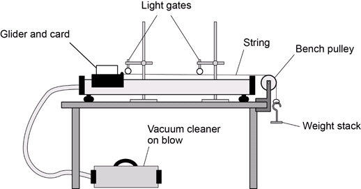 investigate-the-relationship-between-force-and-acceleration-gidemy