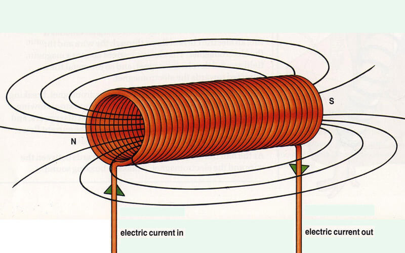 Electromagnetism Gidemy Class Notes 3952